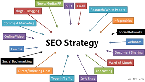 Best SEO Strategy - What Is SEO – Search Engine Optimization?