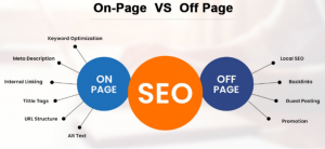 On Page SEO Vs Off Page SEO | Best Digital Marketing Agency Services