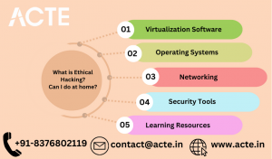 Exploring Ethical Hacking: Transformative Insights and Home Practice
