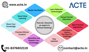 Mastering Ethical Hacking: A Comprehensive Guide to Expertise