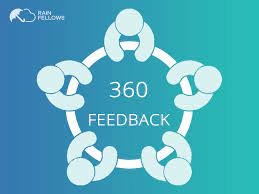 Maximizing organizational potential: unveiling the Transformative impact of 360 degree feeback