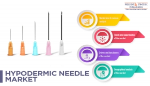 Hypodermic Needles Market was Led by the Hospitals Category 