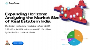 Expanding Horizons: Analyzing the Market Size of Real Estate in India