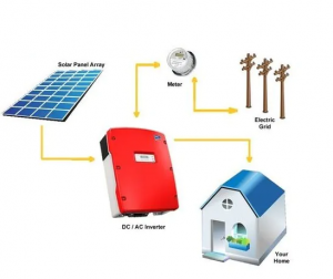 All about Grid-Connected Solar System for Home