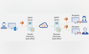 Elevate Your Email Game: Tips for Effective Inbox Warmup and SMTP Testing 