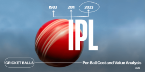 IPL 2023 Cricket Balls: Per-Ball Cost and Value Analysis