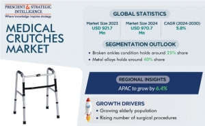 Surging Aging Population Boosts Medical Crutches Market