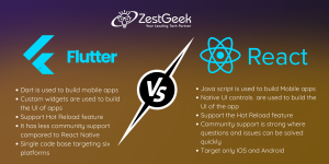 Difference Between React Native and Flutter