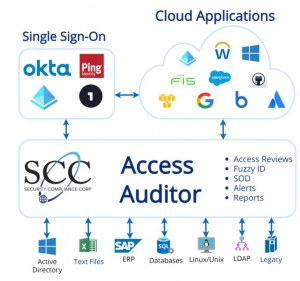 Beyond the Basics: Advanced Strategies for Conducting User Access Reviews