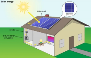 Understanding the Cost of Home Solar Power Systems in India