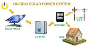 All That You Want to Know About On-Grid Solar System