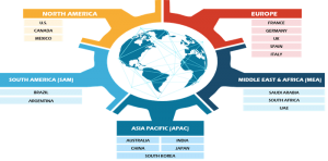 Containerized Data Center Market Share, Trends, Size, Segmentation And Forecast To 2031