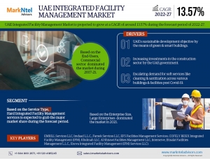 UAE Integrated Facility Management Market Size, Opportunities & Challenges in Latest Research Report for New Player
