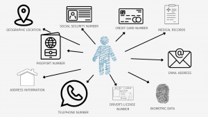 How Anonymization Services Enhance Data Privacy in Digital Businesses