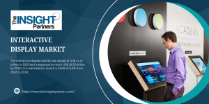 Interactive Display Market Growth Opportunity and Industry Forecast 2030 
