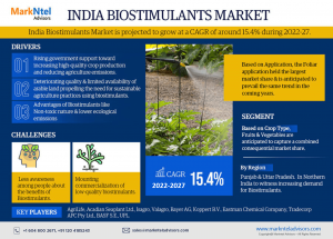 India Biostimulants Market Poised for Sustainable Expansion: Forecasts 15.4% CAGR from 2022 to 2027.
