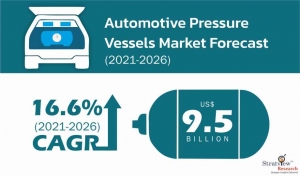 Automotive Pressure Vessels Market Size, Share, Trend, Forecast and Growth Opportunity: 2021-2026