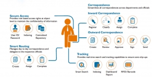 What Are the Risks Without a Correspondence Management Handling System?