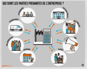 Externalisation : fonctionnement dans les entreprises