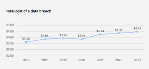 Securing Your Order to Cash Accounting Against Cyber Threats