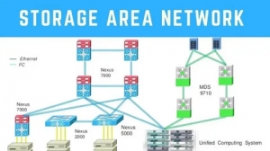 6 Must-Know Facts About Storage Area Networks for IT Professionals	