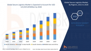 Secure Logistics Market Size, Share, Trends, Growth Opportunities and Competitive Outlook