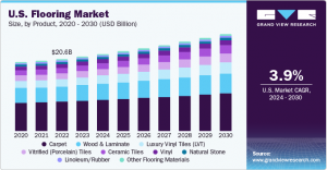 Flooring Market Sees Surge in Demand for Durable and Slip-Resistant Flooring Options in the Sports and Fitness Sector