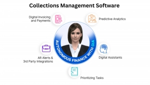 debt collection management software on my cash flow with Emagia