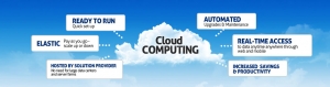 Maximizing Productivity And Efficiency With Managed Cloud Hosting