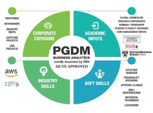 Predictions of Success with PGDM in Data Science & Analytics