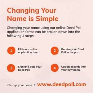 Changing Name Due to Divorce – Get Complete Support from Deed Poll 