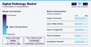 Digital Pathology Market: Unlocking the Potential of Digital Pathology in Pandemic Preparedness and Response