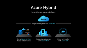 Azure Managed Services – A Power-Packed Solution for Hybrid & Multi-cloud Approach