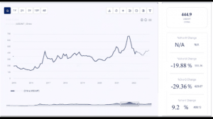 Price Trend of Steel and Market Analysis