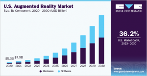 Augmented Reality Market Enhancing the Customer Experience in the Pharmaceutical Industry