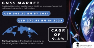 GNSS Market Trends: Comparative Analysis of GNSS Technologies and Their Market Penetration