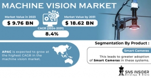 Machine Vision Market Growth Driver: Benefits of Machine Vision in Retail and Logistics