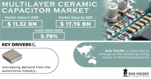 Multilayer Ceramic Capacitor Market Research: Global Market Share Analysis