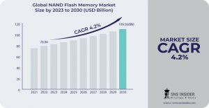 NAND Flash Memory Market Analysis: Data Storage Solutions Overview