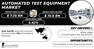 Automated Test Equipment Market Share Growth Trends and Analysis