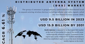 Distributed Antenna System (DAS) Market Trends: Commercial Signal Source Trends