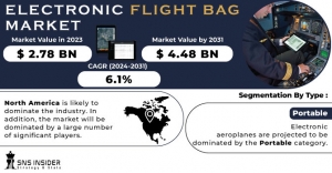 Electronic Flight Bag Market Report: Insights into Market Size and Trends