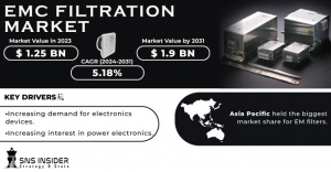 EMC Filtration Market Growth Driver: Technology Adoption Trends