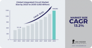 Integrated Circuit Market Analysis: Market Expansion Strategies and Opportunities