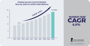 Access Control Market Forecast: Emerging Markets Outlook