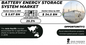 Battery Energy Storage System Market Growth Driver: Demand Forecast