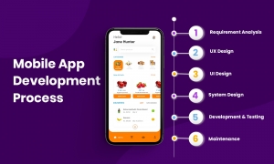 App Development: From Concept to Launch