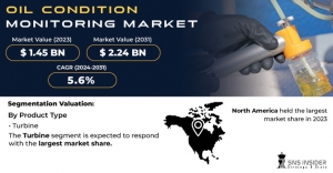 Oil Condition Monitoring Market Forecast: Market Impact of Digital Transformation