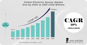 Photonic Sensor Market Growth Driver: Optical Sensors in Robotics