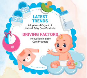 Baby Care Products Market Overview, Key Trends, Demand, and Forecast to 2032